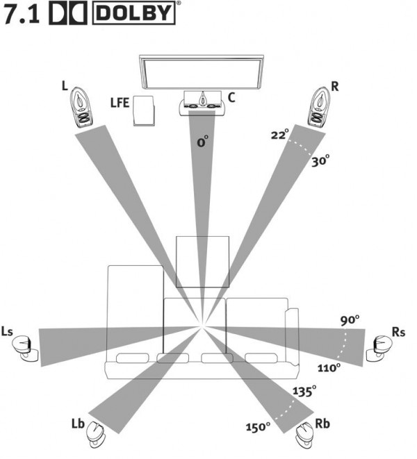 Домашний кинотеатр и умный дом