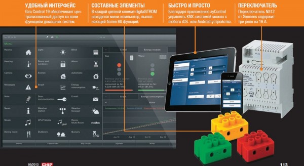 Система мультирум в умном доме