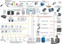 Проектирование умного дома Проектирование умного дома